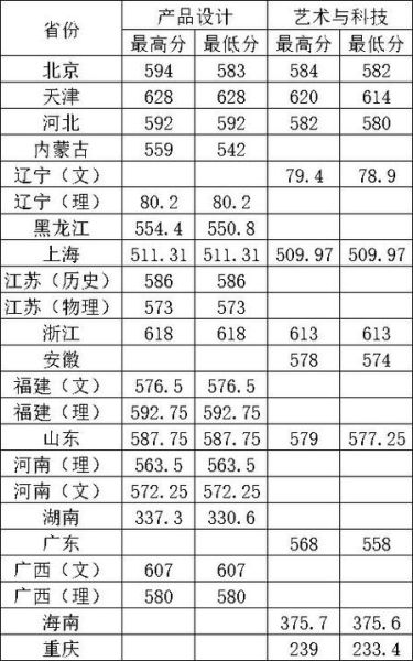 中国地质大学分数线_2024年录取趋势-第1张图片-星辰妙记
