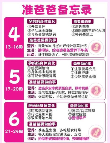 孕妇营养不良对胎儿有什么影响_如何避免-第1张图片-星辰妙记