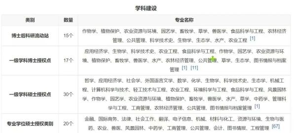 南京农业大学是985还是211_南京农业大学985排名-第1张图片-星辰妙记