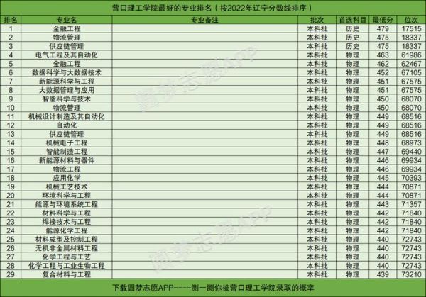 营口理工大学怎么样_营口理工大学专业排名-第1张图片-星辰妙记
