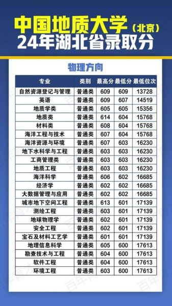 中国地质大学分数线_2024年录取趋势-第2张图片-星辰妙记