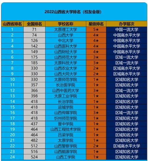 太原科技大学全国排名_2024最新位次-第1张图片-星辰妙记