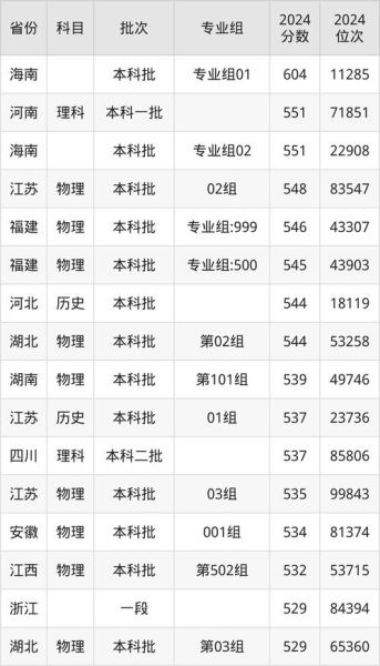 太原科技大学全国排名_2024最新位次-第3张图片-星辰妙记