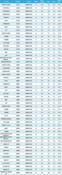 南通大学招生专业有哪些_南通大学录取分数线是多少-第1张图片-星辰妙记