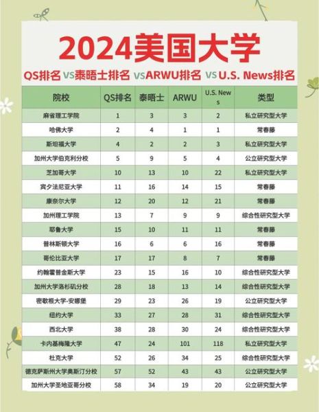美国大学排名_如何选择适合的大学-第3张图片-星辰妙记