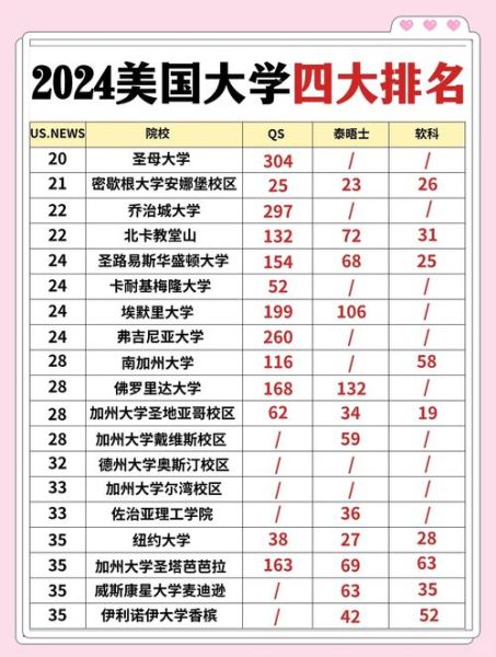 美国大学排名_如何选择适合的大学-第2张图片-星辰妙记