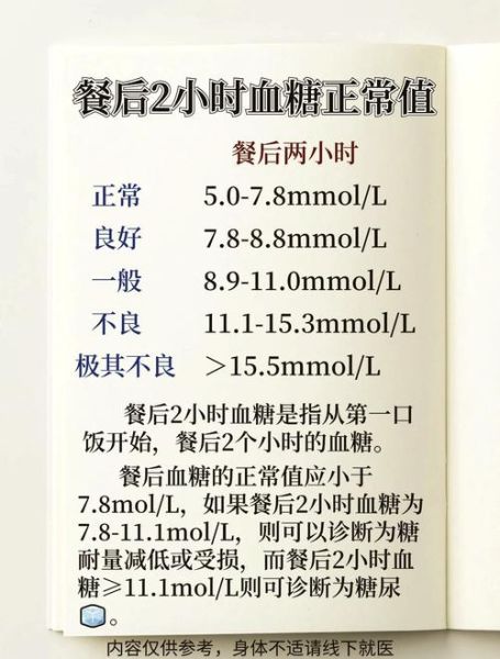 孕妇餐后两小时血糖7正常吗_孕妇血糖7对胎儿有影响吗-第1张图片-星辰妙记