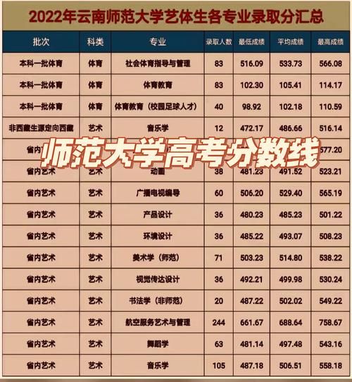 云南师范大学附属中学怎么样_录取分数线是多少-第1张图片-星辰妙记