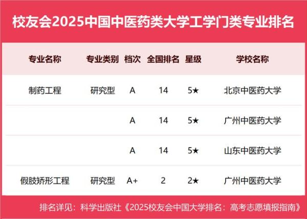 黑龙江中医药大学怎么样_黑龙江中医药大学专业排名-第3张图片-星辰妙记