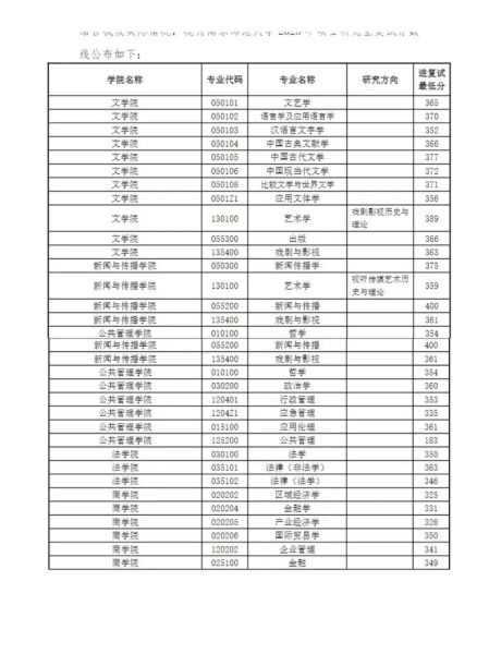 南京师范大学音乐学院怎么样_历年分数线是多少-第3张图片-星辰妙记