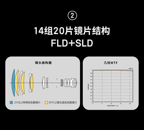 单反镜头OS是什么_防抖功能怎么用-第2张图片-星辰妙记