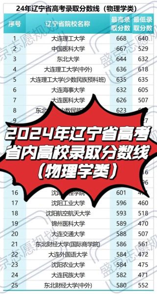 沈阳大学录取分数线是多少_2024年最新数据-第2张图片-星辰妙记