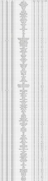 沈阳大学录取分数线是多少_2024年最新数据-第3张图片-星辰妙记