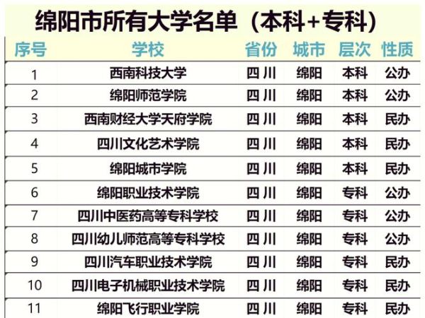 绵阳有哪些大学_绵阳本科院校名单-第1张图片-星辰妙记 绵阳有哪些大学_绵阳本科院校名单-第1张图片-星辰妙记