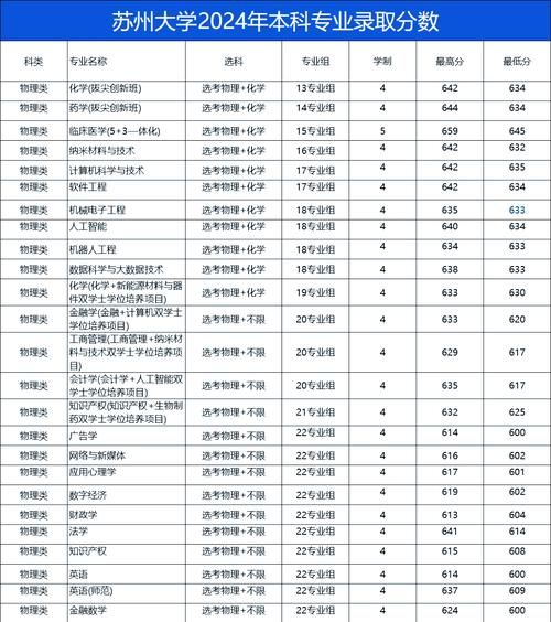 苏州大学本科招生网怎么用_苏州大学录取分数线是多少-第2张图片-星辰妙记