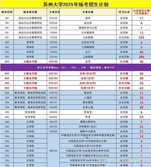 苏州大学本科招生网怎么用_苏州大学录取分数线是多少-第3张图片-星辰妙记