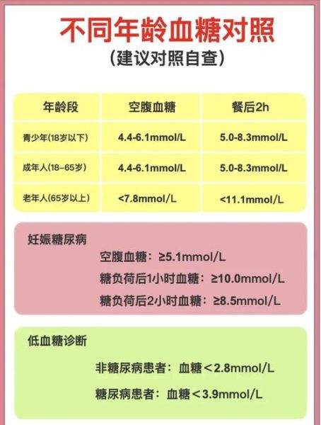 孕妇血糖正常值是多少_孕期血糖偏高怎么办-第2张图片-星辰妙记