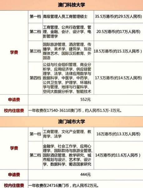 澳门城市大学学费多少钱_澳门城市大学学费一年多少-第1张图片-星辰妙记