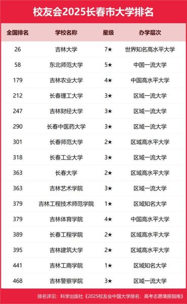 长春大学怎么样_长春大学专业排名-第2张图片-星辰妙记