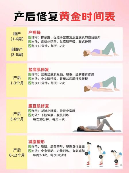 产后恢复要多久_月子期间注意事项-第1张图片-星辰妙记