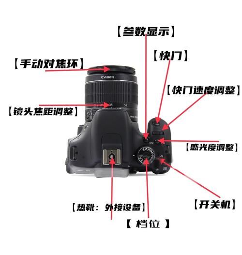 单反镜头怎么安装_单反镜头安装步骤-第1张图片-星辰妙记