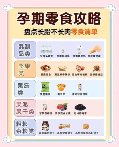 孕妇可以吃什么零食_孕妇零食推荐清单-第1张图片-星辰妙记