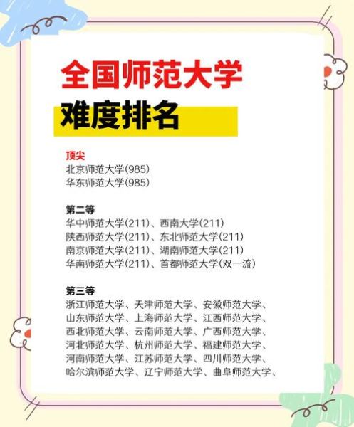 华东师范大学全国排名_2024最新榜单-第1张图片-星辰妙记