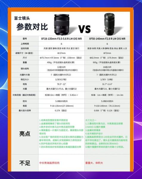 富士工程镜头有哪些型号_富士工程镜头怎么选-第1张图片-星辰妙记
