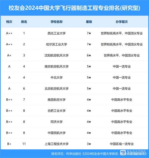 飞行器设计与工程专业大学排名_哪些学校好-第1张图片-星辰妙记