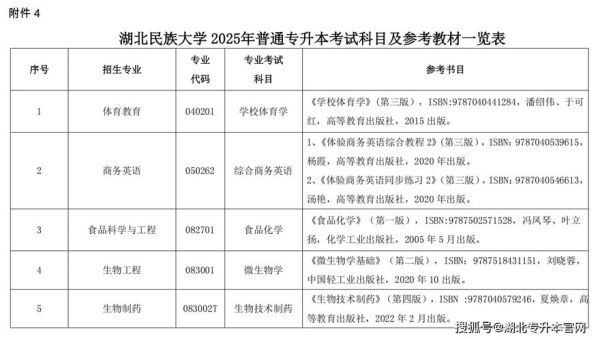 湖北民族大学是一本还是二本_湖北民族大学招生批次-第3张图片-星辰妙记