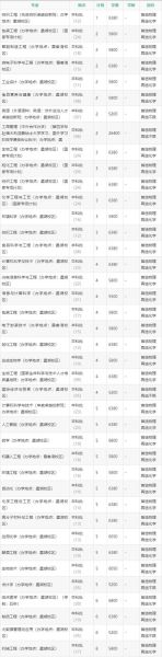 江南大学2024招生简章_录取分数线是多少-第1张图片-星辰妙记