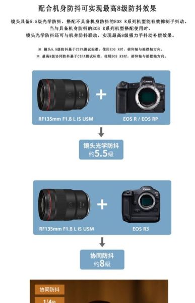 135胶片镜头怎么选_135胶片镜头推荐-第3张图片-星辰妙记