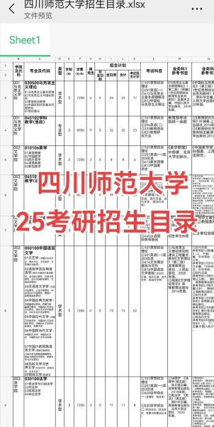 四川师范大学研究生报考条件_复试流程-第3张图片-星辰妙记