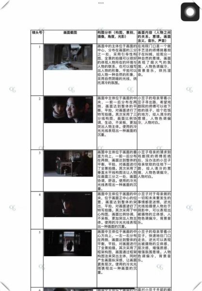 电影摄像镜头怎么选_镜头语言如何表达情感-第3张图片-星辰妙记