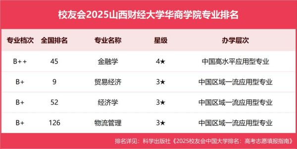 山西财经大学华商学院怎么样_华商学院录取分数线-第2张图片-星辰妙记