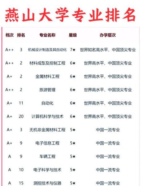 燕山大学是211吗_燕山大学排名怎么样-第1张图片-星辰妙记 燕山大学是211吗_燕山大学排名怎么样-第1张图片-星辰妙记