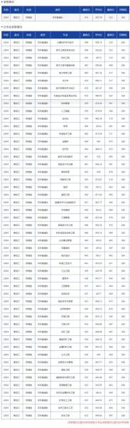 黑龙江中医药大学录取分数线_多少分能上-第1张图片-星辰妙记