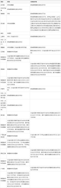 大连交通大学分数线_2024年各省录取最低分是多少-第1张图片-星辰妙记 大连交通大学分数线_2024年各省录取最低分是多少-第1张图片-星辰妙记