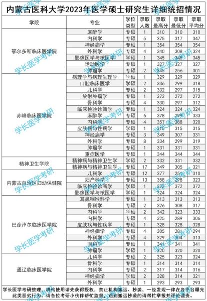 内蒙古医科大学研究生院招生条件_如何报考-第3张图片-星辰妙记