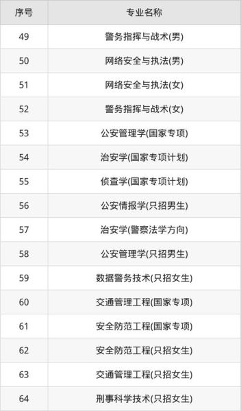 中国人民警察大学招生条件_毕业去向-第3张图片-星辰妙记