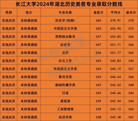 荆州长江大学怎么样_长江大学专业排名-第2张图片-星辰妙记