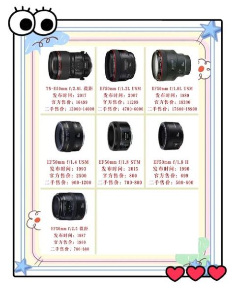 35mm和50mm镜头哪个更适合人像_新手选购指南-第1张图片-星辰妙记 35mm和50mm镜头哪个更适合人像_新手选购指南-第1张图片-星辰妙记