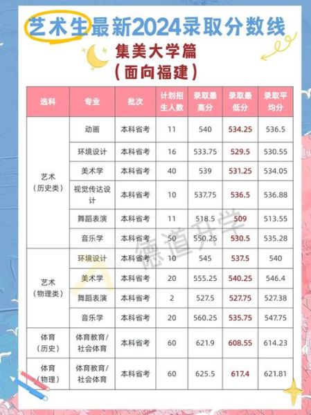 集美大学怎么样_集美大学专业排名-第3张图片-星辰妙记 集美大学怎么样_集美大学专业排名-第3张图片-星辰妙记