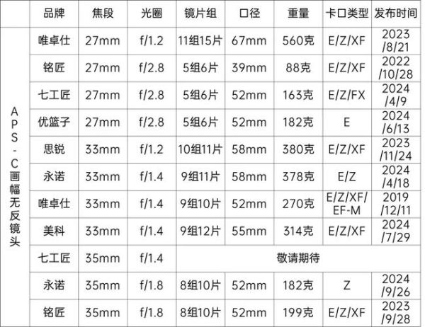广角镜头尺寸怎么选_广角镜头尺寸对照表-第3张图片-星辰妙记 广角镜头尺寸怎么选_广角镜头尺寸对照表-第3张图片-星辰妙记