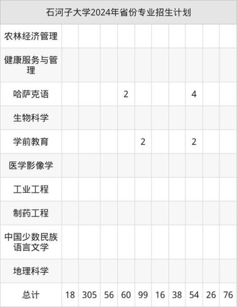 石河子大学招生简章_石河子大学录取分数-第3张图片-星辰妙记