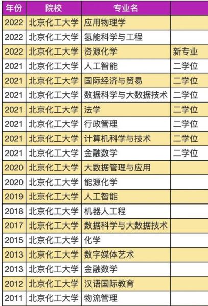 北京化工大学王牌专业有哪些_就业前景怎么样-第1张图片-星辰妙记 北京化工大学王牌专业有哪些_就业前景怎么样-第1张图片-星辰妙记