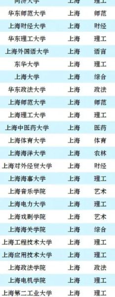 上海大学怎么样_上海大学有哪些王牌专业-第2张图片-星辰妙记