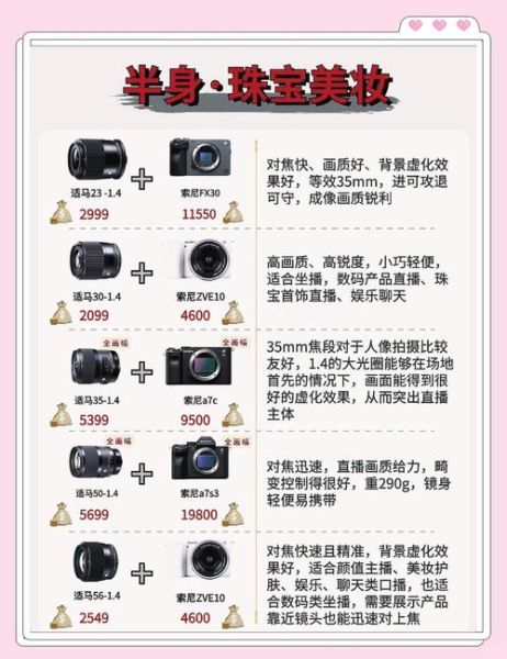 适马镜头群有哪些_适马镜头怎么选-第1张图片-星辰妙记 适马镜头群有哪些_适马镜头怎么选-第1张图片-星辰妙记