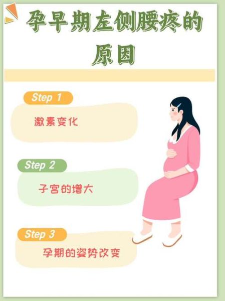 孕妇腰间盘突出能顺产吗_孕期腰突如何缓解疼痛-第1张图片-星辰妙记