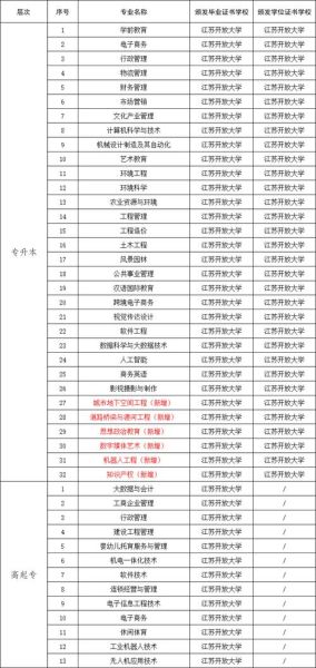 泰州大学怎么样_泰州大学专业有哪些-第2张图片-星辰妙记